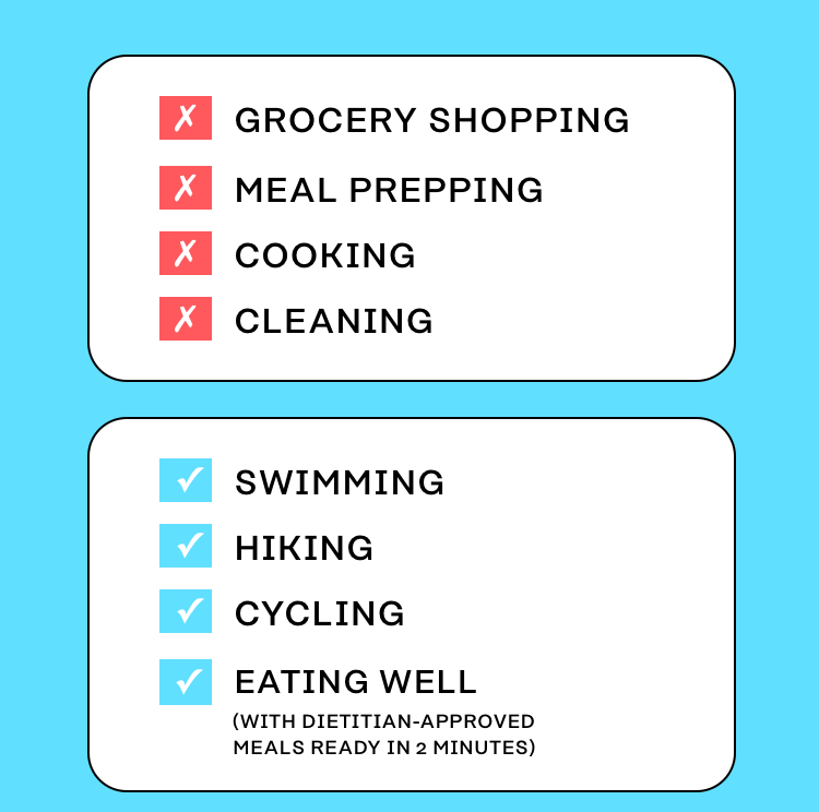 Say goodbye to grocery shopping, meal prepping, cooking + cleaning!