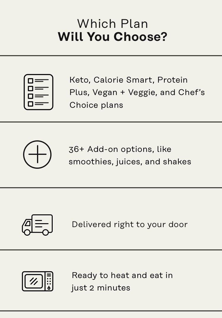 Which plan will you choose? Keto, Calorie-Smart, Protein Plus, Vegan + Veggie and Chef's Choice