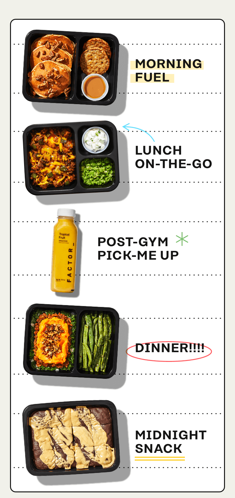 Morning Fuel | Lunch On-the-Go | Post-Gym Pick-Me Up | Dinner | Midnight Snack