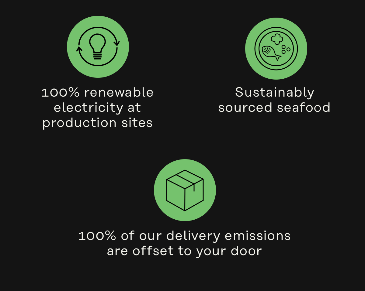 100% renewable electricity at production sites, sustainably sourced seafood, 100% of our delivery emissions are offset to your door