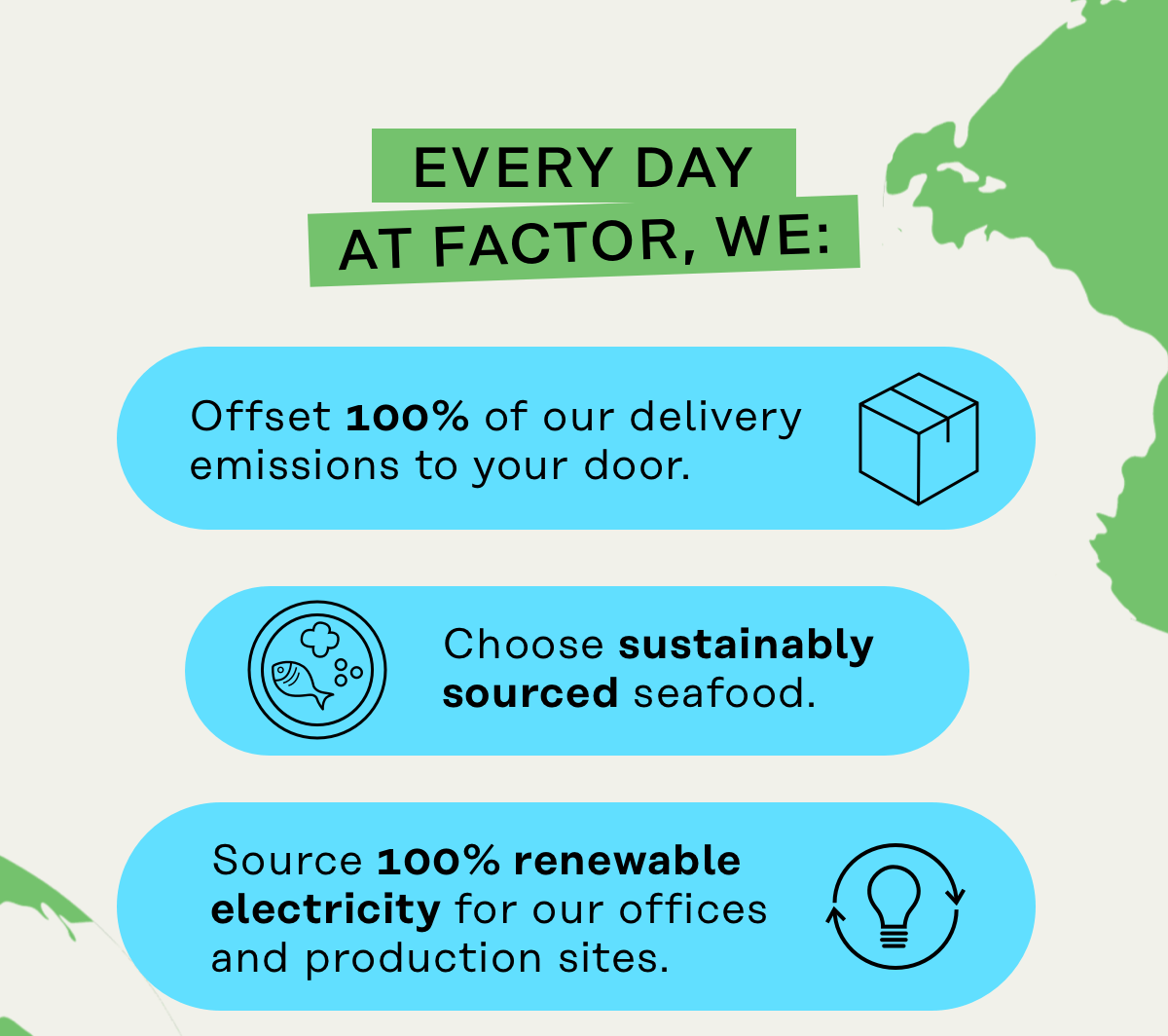 Every day at Factor we: offset 100% of our delivery emissions to your door, choose sustainably sourced seafood, source 100% renewable electricity for our offices and production sites